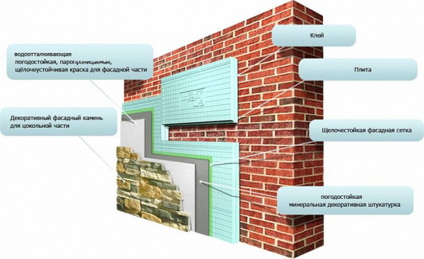 Фото - Утепление стен кирпичного дома снаружи современными методами: чем и как лучше утеплить стены
